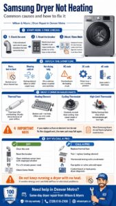 Samsung Dryer Not Heating Infographic