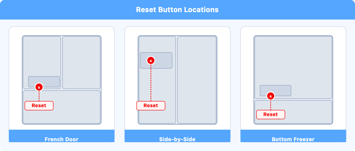 LG ice maker reset button locations on French Door, Side-by-Side, and Bottom Freezer models