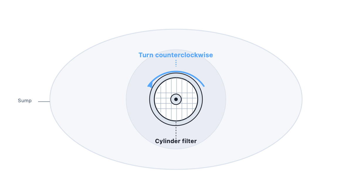 Bosch dishwasher cylindrical filter location in the sump with a counterclockwise removal arrow