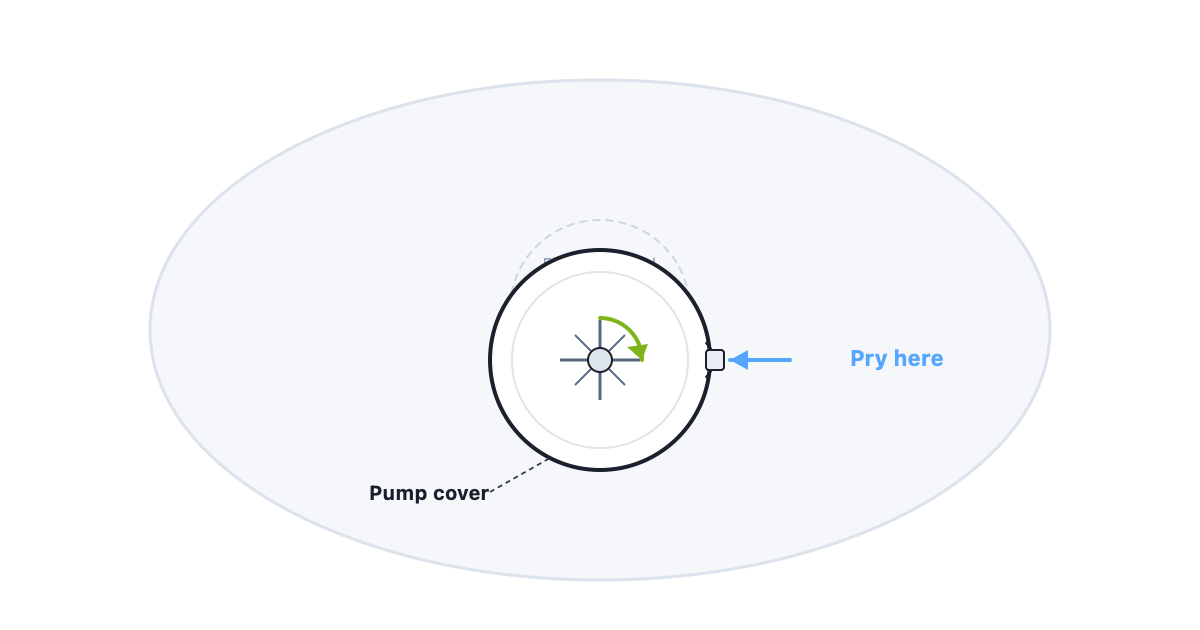 Bosch dishwasher pump cover location below the filter with a pry point and impeller arrow