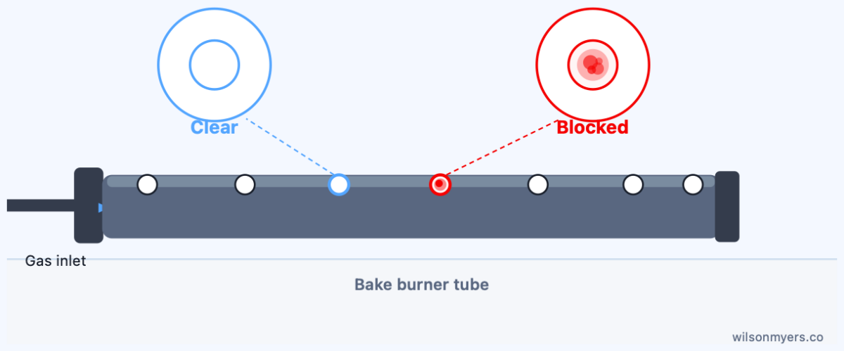 Bake burner port inspection