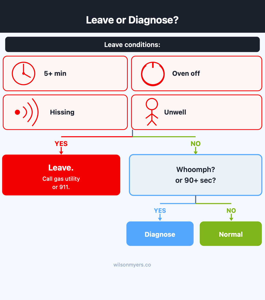 Leave vs. diagnose decision