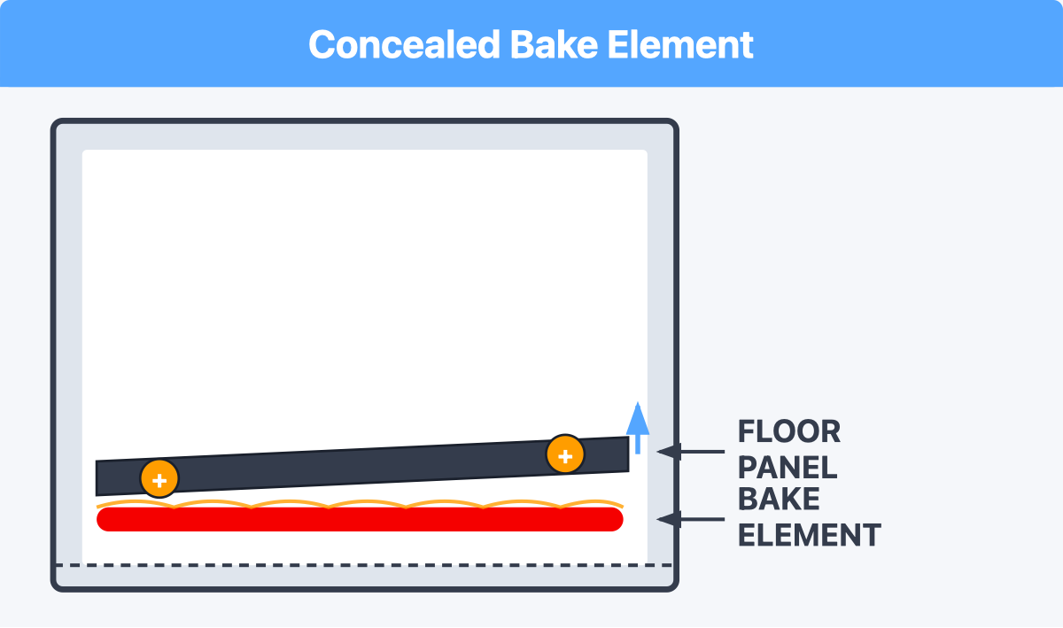 Concealed bake element access