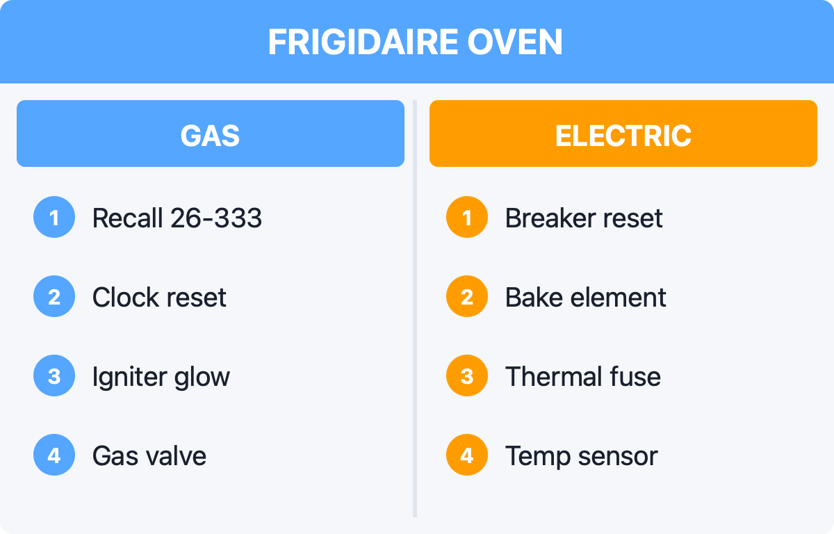 Gas vs electric diagnostic flow