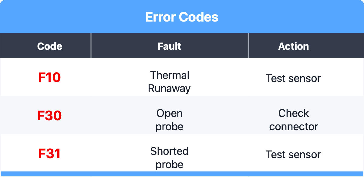 Frigidaire error code quick guide