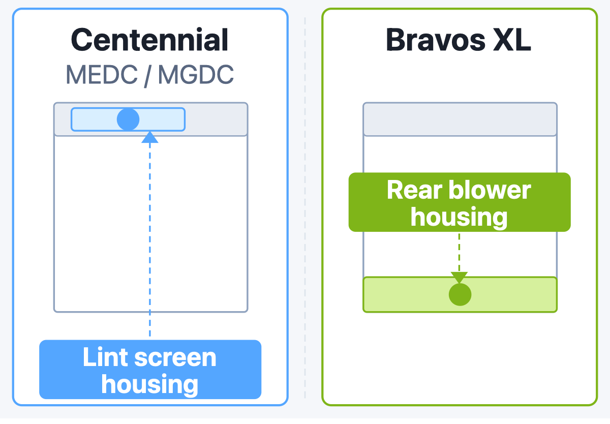 Thermal fuse location, Centennial vs. Bravos XL