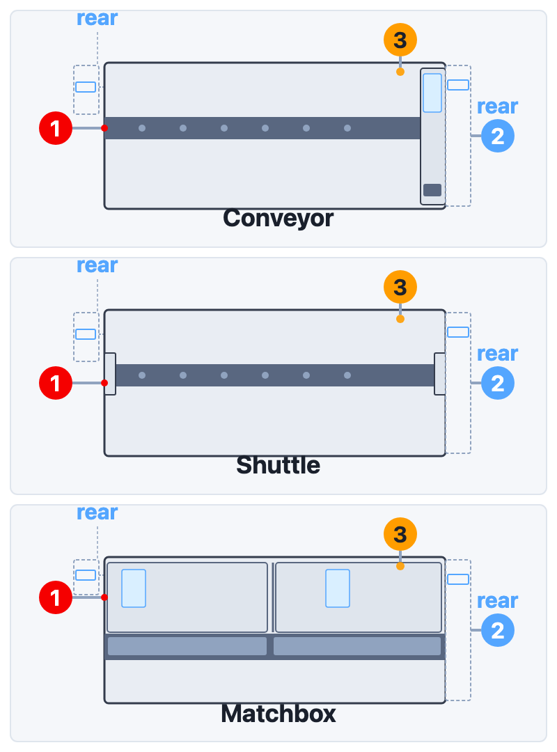 Ovention countertop oven reset and filters